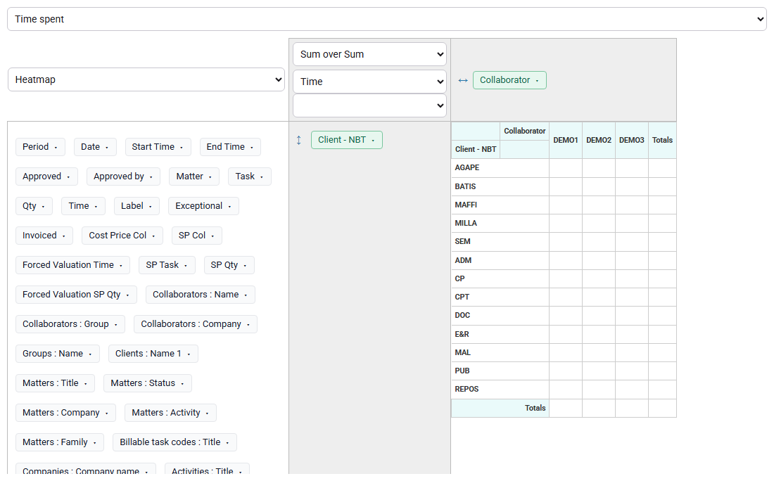 Tempolia report builder arranging time data by client, matter and employee